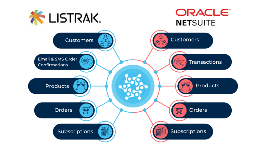 Listrak to NetSuite -1 Listrak to NetSuite -1