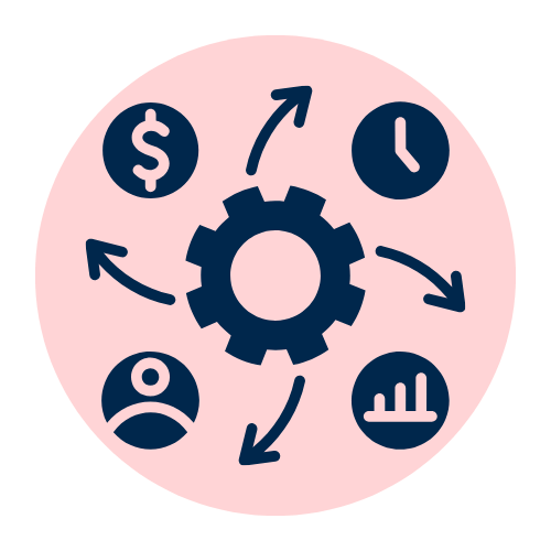 Business Impact and Value