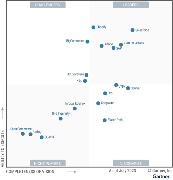 Figure_1_Magic_Quadrant_for_Digital_Commerce