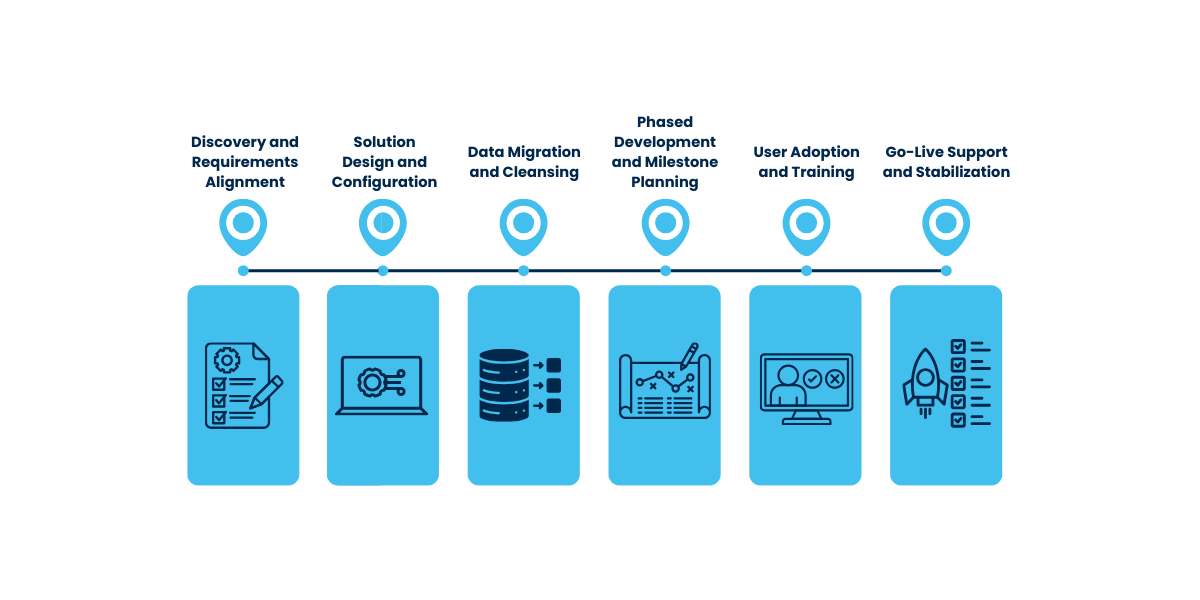NetSuite Implementation