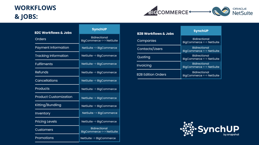SynchUP Overview