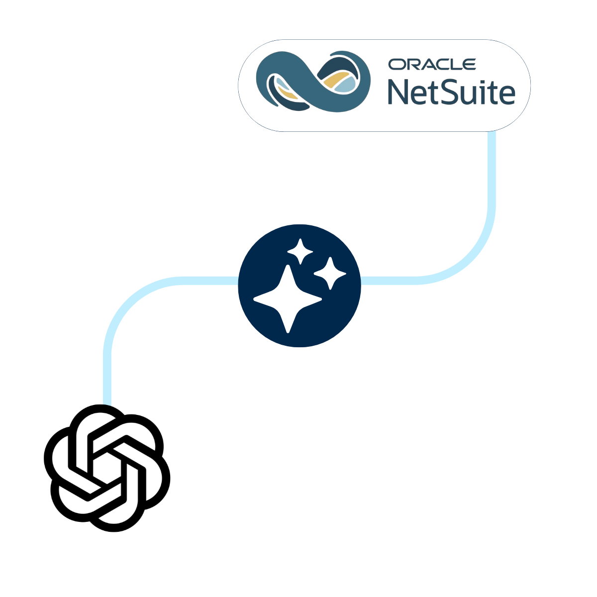 NetSuite MCP