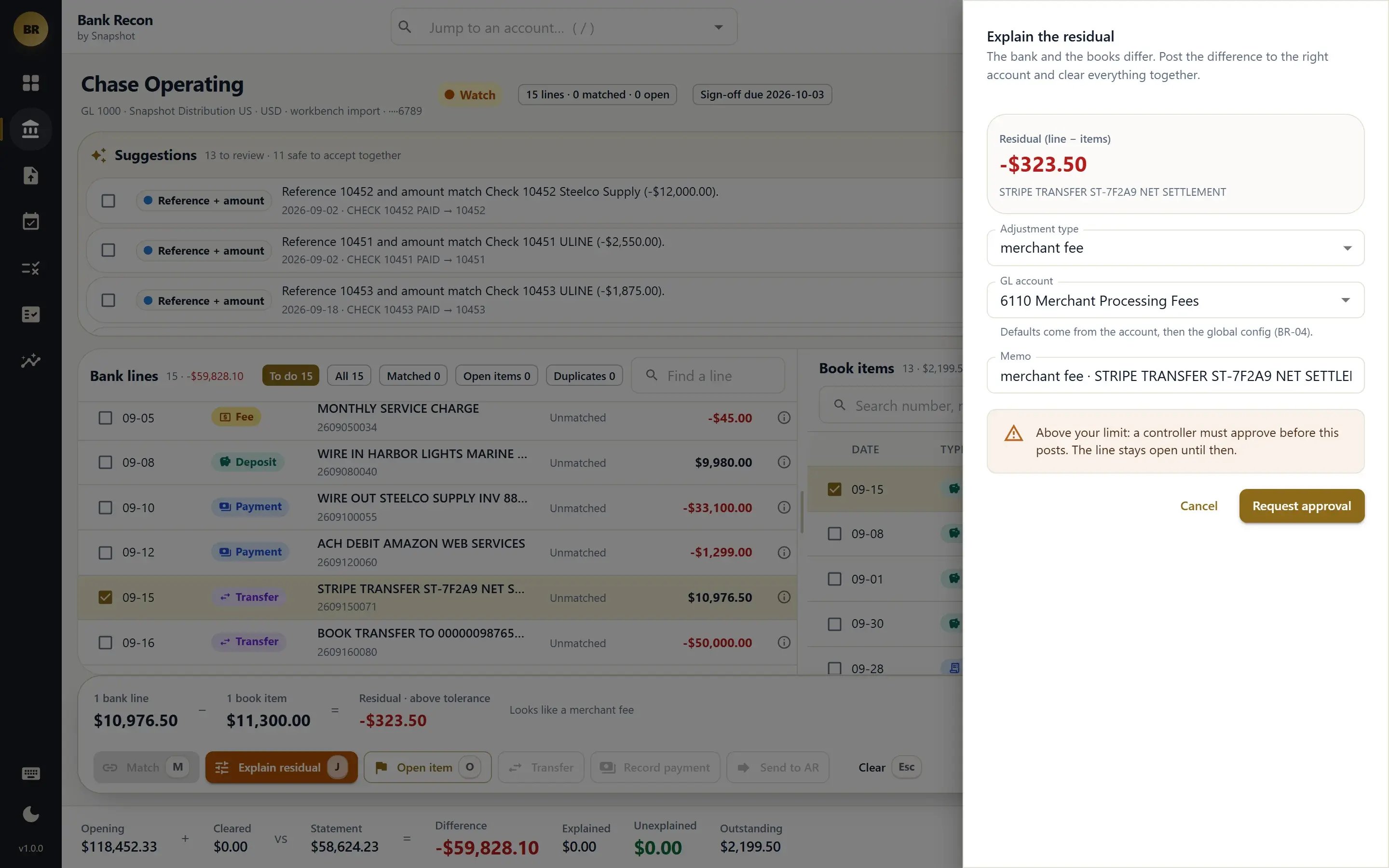 Bank Recon adjustment drawer explaining a $323.50 residual on a Stripe payout as a merchant fee coded to Merchant Processing Fees, with a controller approval notice