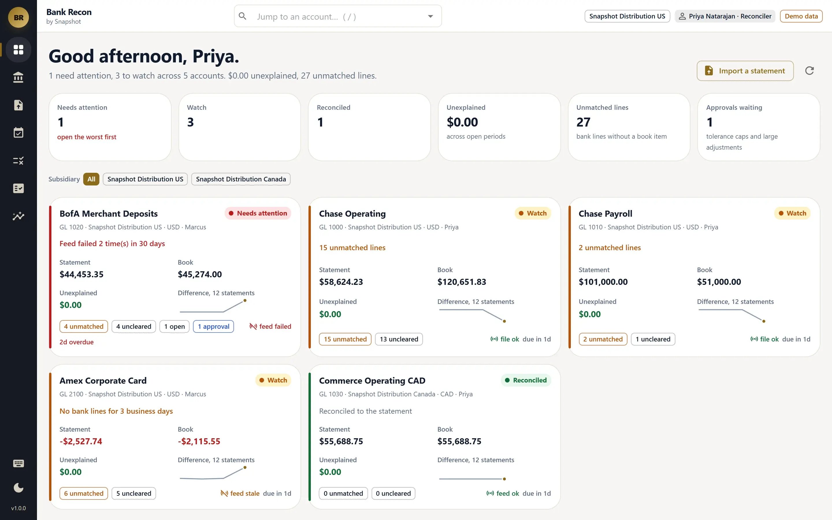 Bank Recon control tower showing five NetSuite bank and credit card accounts with statement and book balances, unmatched lines and reconciliation status