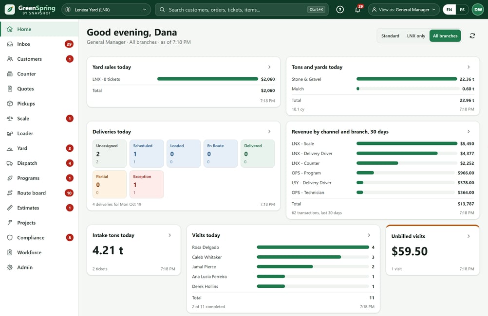 GreenSpring home dashboard for a general manager: yard sales, tons and yards, deliveries by status, revenue by channel and branch, intake tons, visits today and unbilled visits