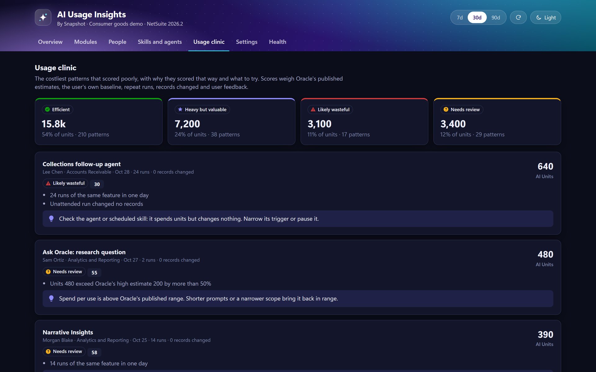 AI Usage Insights usage clinic in dark mode: four efficiency lanes with unit totals, and a collections follow-up agent flagged as likely wasteful for 24 runs in one day that changed no records, with a suggestion to narrow its trigger