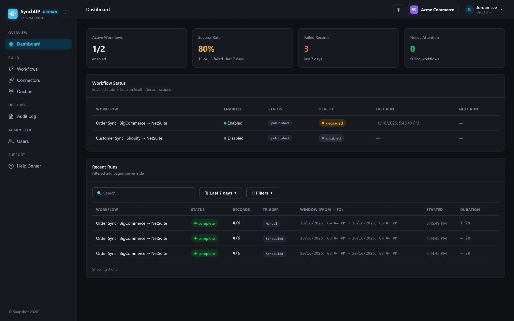 SynchUP NextGen dashboard with active workflows, success rate, failed records, workflow health and a list of recent runs