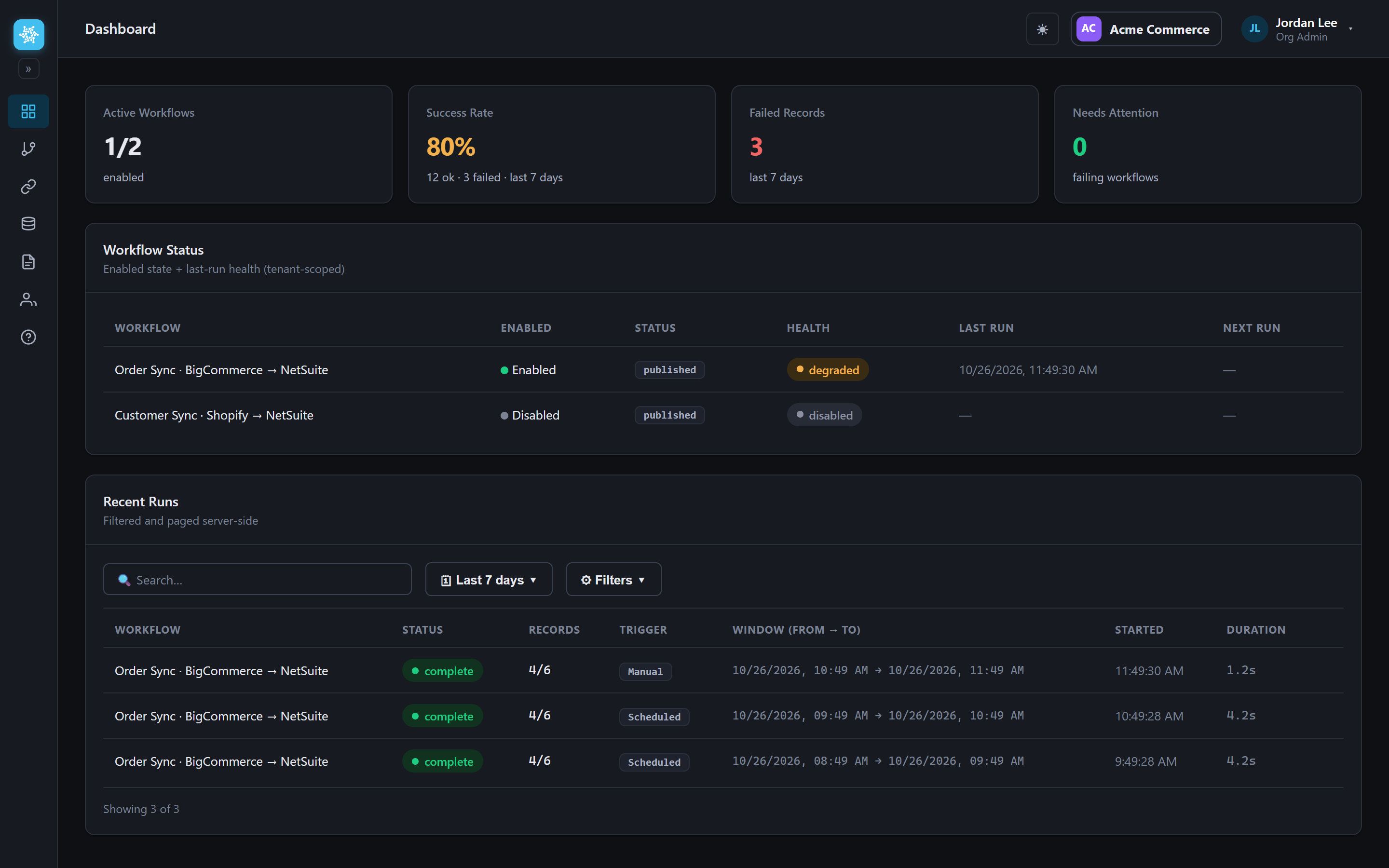SynchUP NextGen dashboard with active workflows, success rate, failed records, workflow health and a list of recent runs with record counts and durations